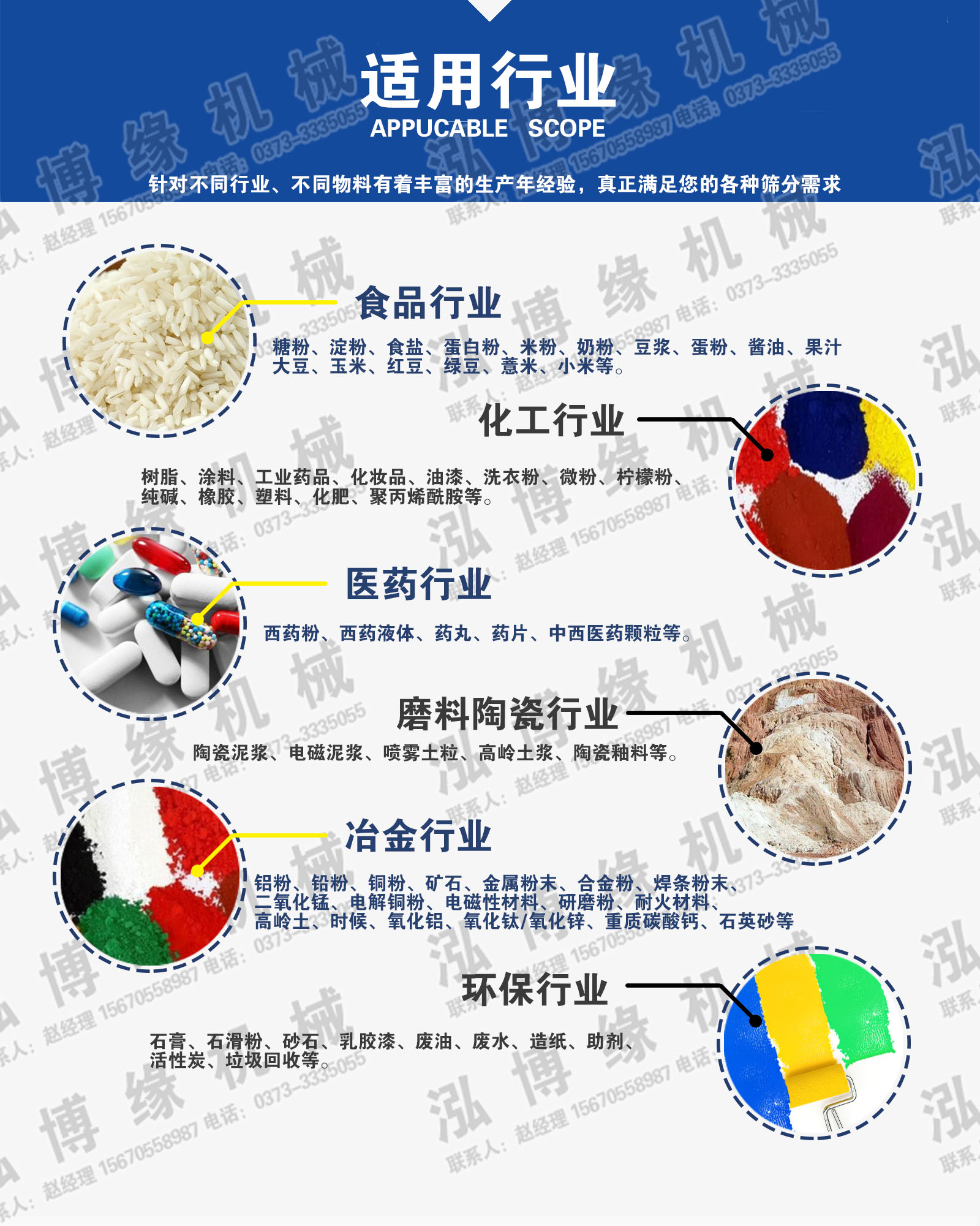藥粉振動(dòng)篩粉機(jī)適用行業(yè) 藥粉振動(dòng)篩粉機(jī)適用行業(yè)