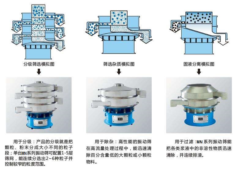 塑料篩粉機(jī)的優(yōu)勢主要在哪里？