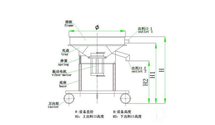 酵母液、酵母粉用什么設(shè)備 可以進(jìn)行篩分？泓博緣廠家告訴您